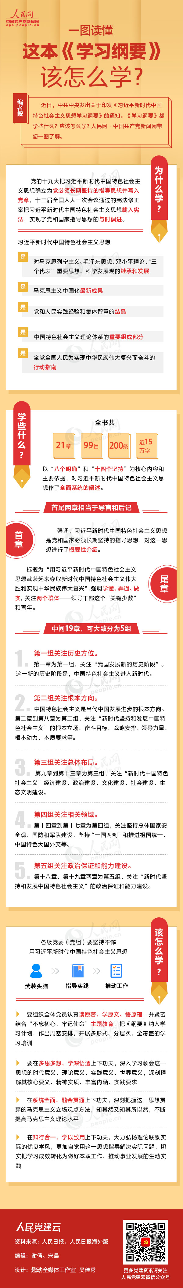 一图读懂这本《学习纲要》该怎么学？